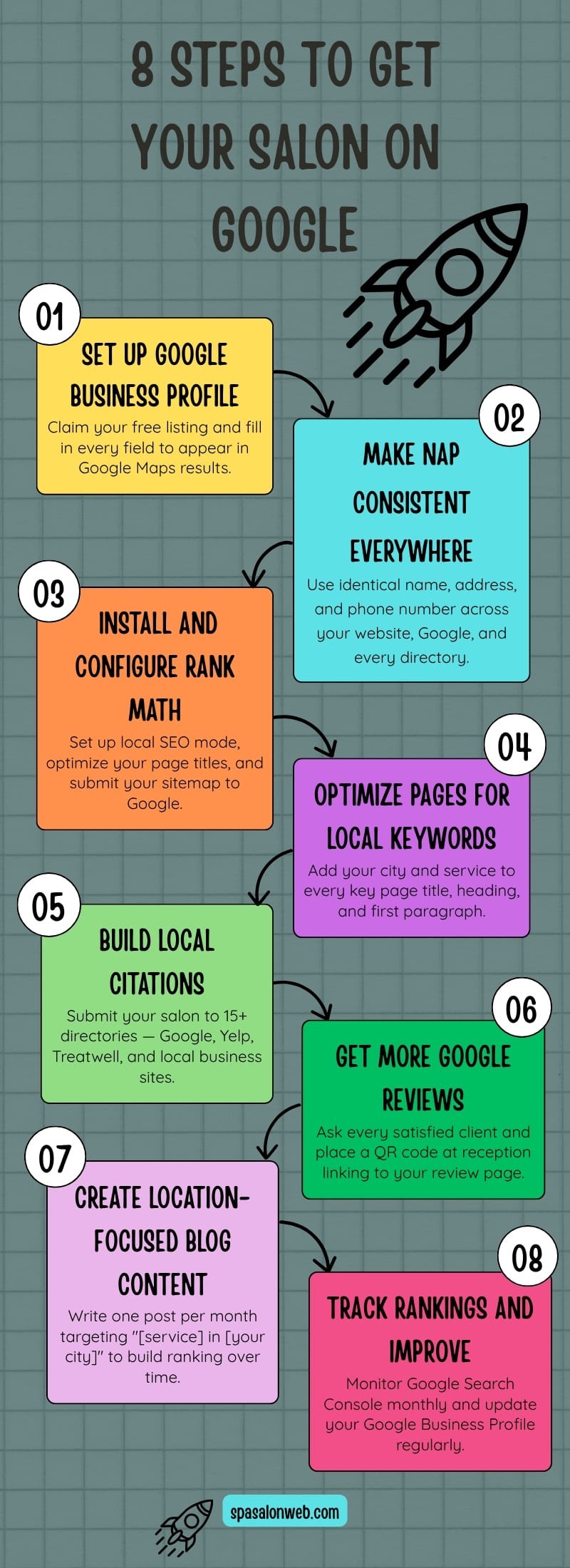 8 steps to get salon on google