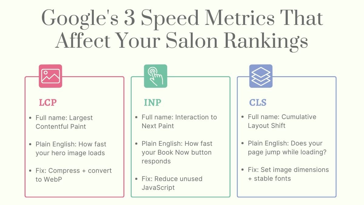 google metrics ranking