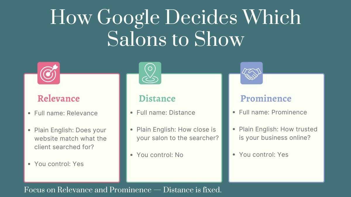 Google's 3 Ranking Factors