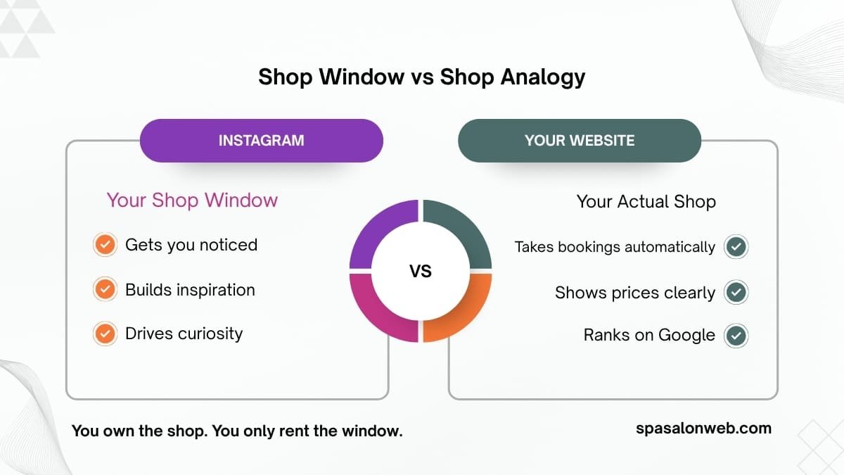 Shop Window vs Shop Analogy