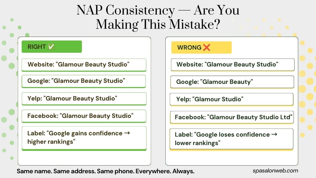 NAP Consistency