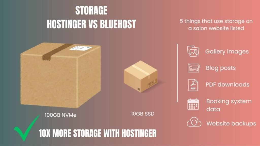 hostinger vs bluehost storage