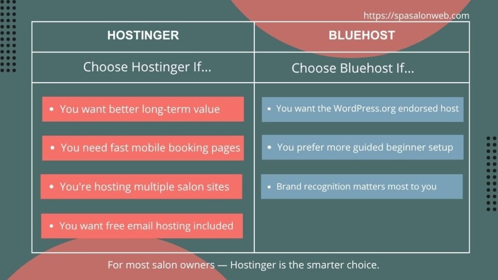 hostinger vs bluehost