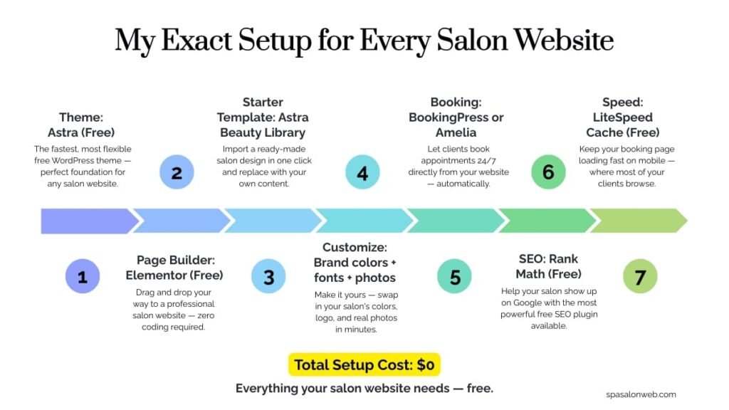 setup for every salon website