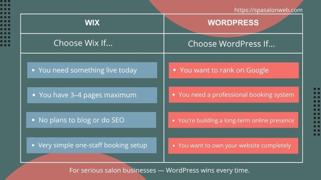 wix vs wordpress