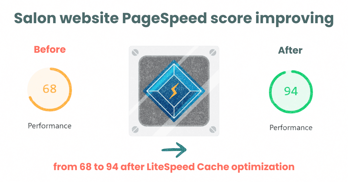 salon website page speed