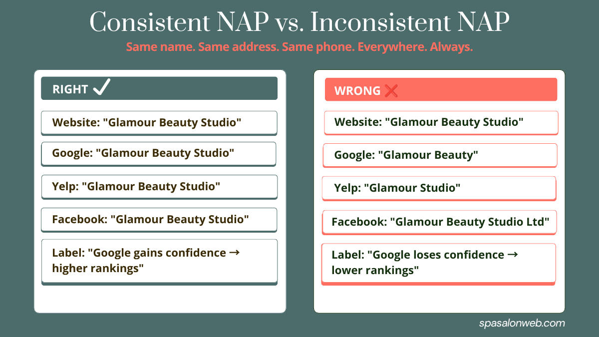 Before and after example of consistent NAP business information for salon local SEO